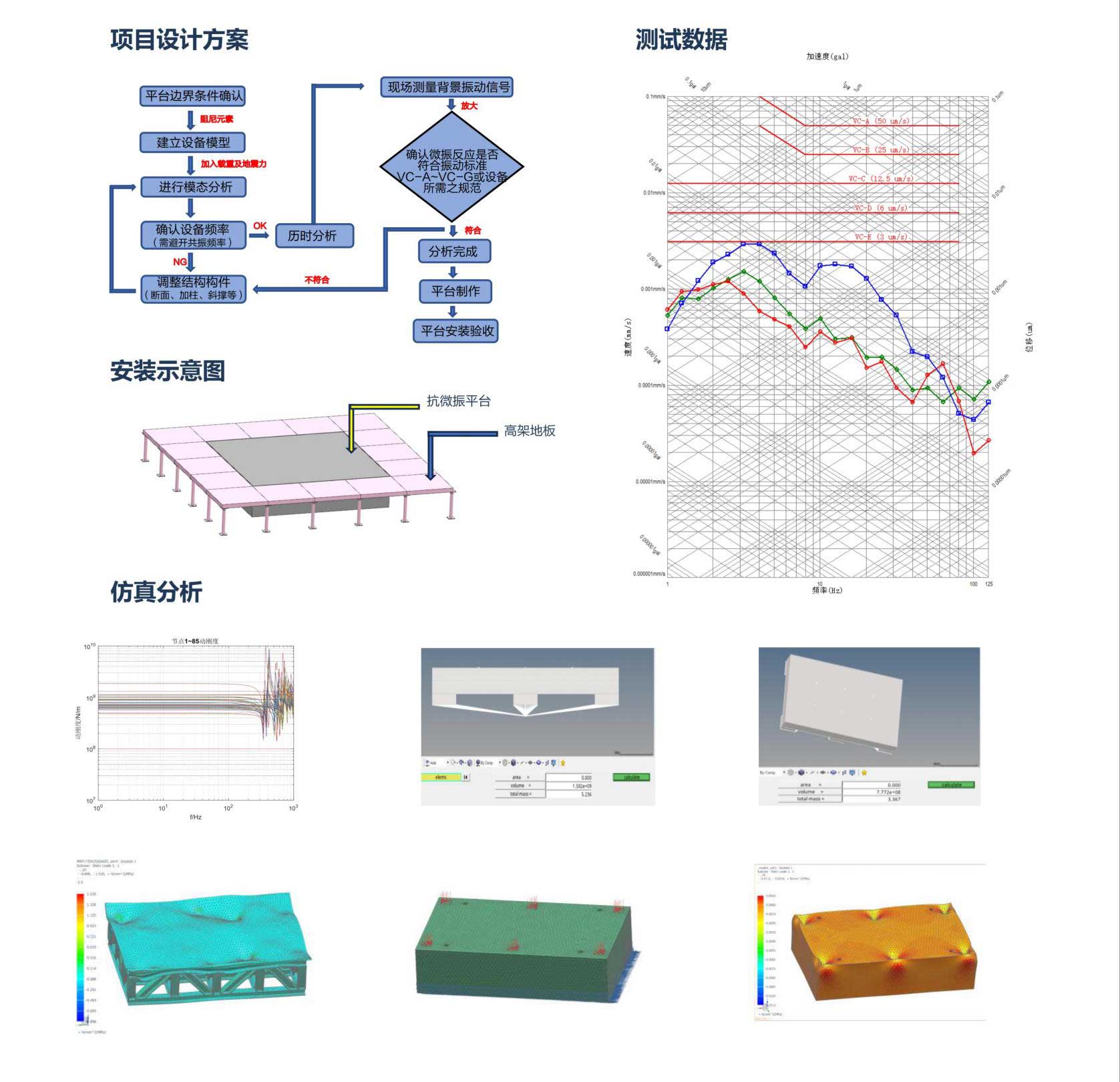 VC-D抗微振平臺(tái)